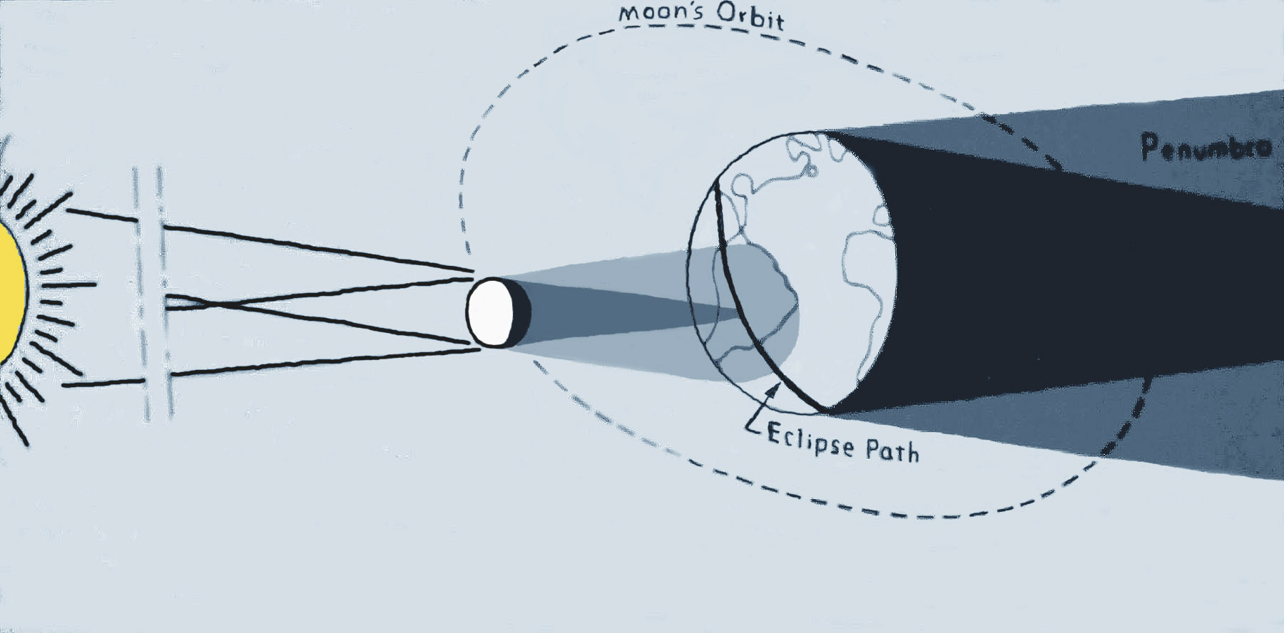 Eclipse 1111 - Eclipse Diagram